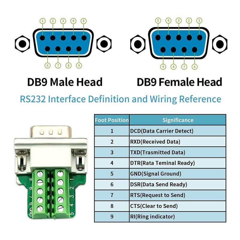 DaFuRui موصل دا فو روي DB9 ، (2 قطع - ذكر + 2 قطع - أنثى) لوحة تفكيك DB9 بدون لحام RS232 D-SUB DB 9 ذكر أنثى كتلة طرفية براغي مع غلاف أنابيب طويلة براغي طويلة - Image 2